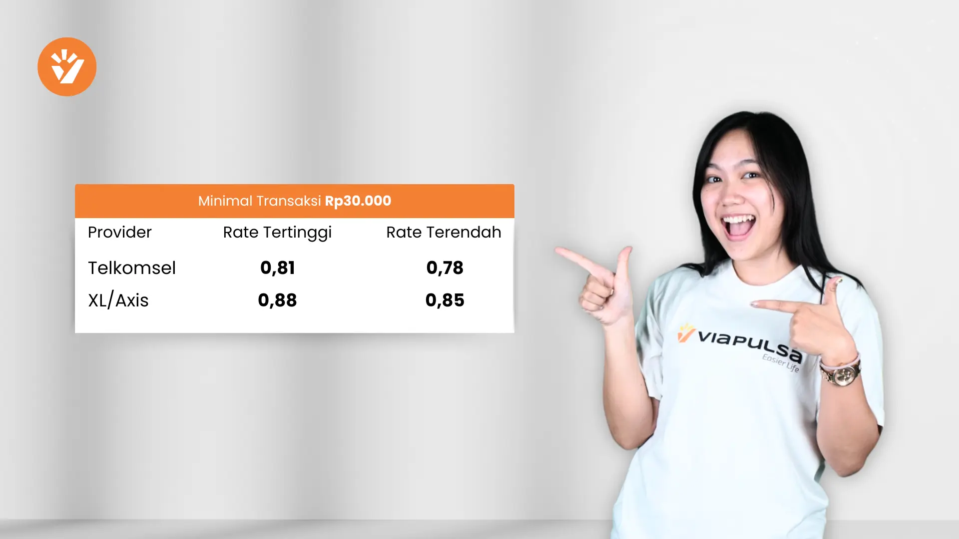 Apa Itu Grading Rate